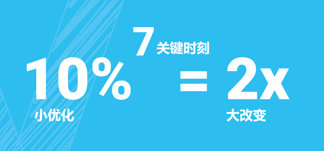 销售团队与规模化增长，你真的明白其中的奥秘吗？