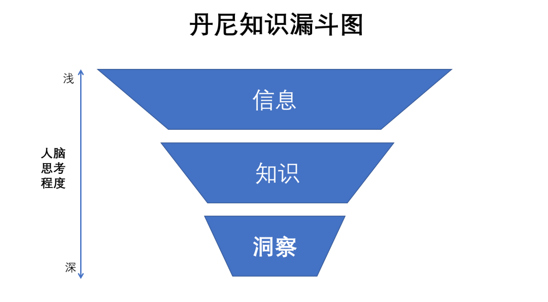 如何用爽互联网，成为知识大V？