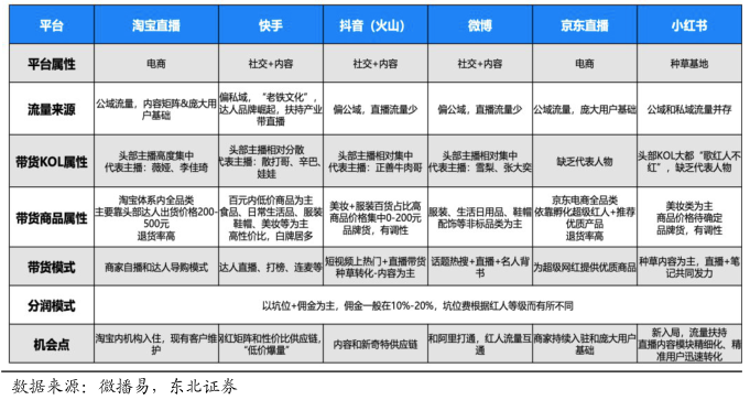 不搞“饥饿”营销，现在流行“吃饱”营销