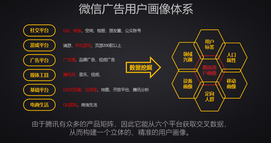 万字长文：互联网广告到底是如何运行的？