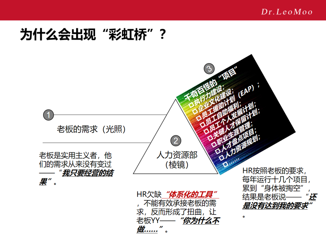 顶级HR心里都有一张人力资源战略地图