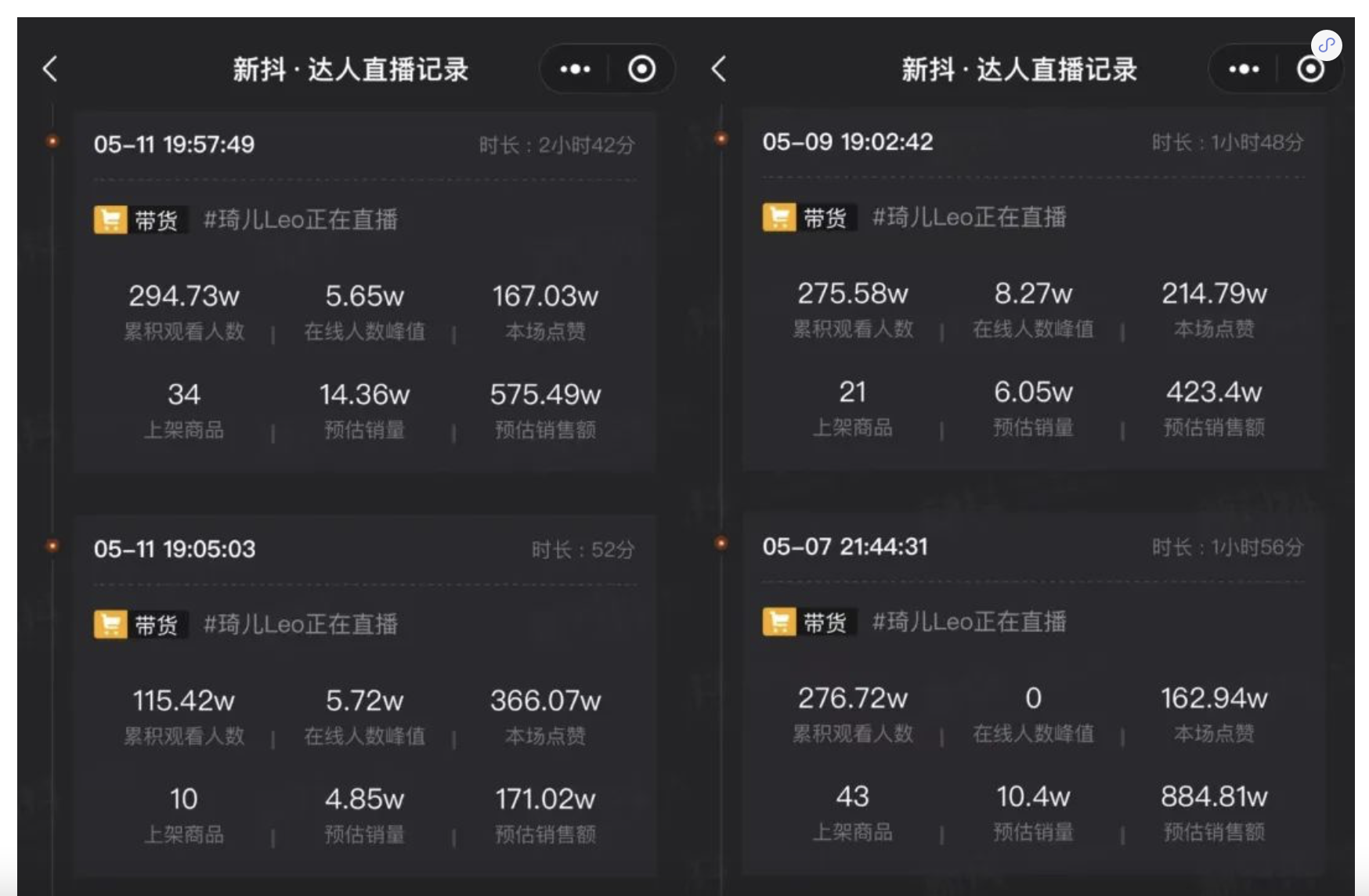 琦儿3场直播带货4500万，琦儿会成为抖音的“薇娅”吗？
