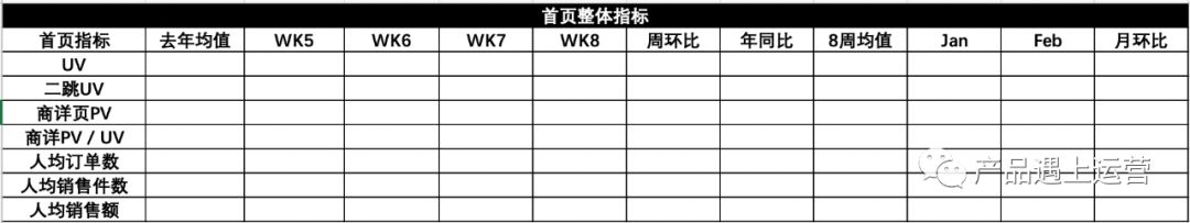 首页攻略运营篇(1)：流量模型与首页指标体系