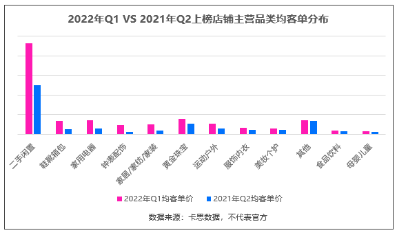 盘点一季度销售额最高的抖音小店，它们都有这8个变化