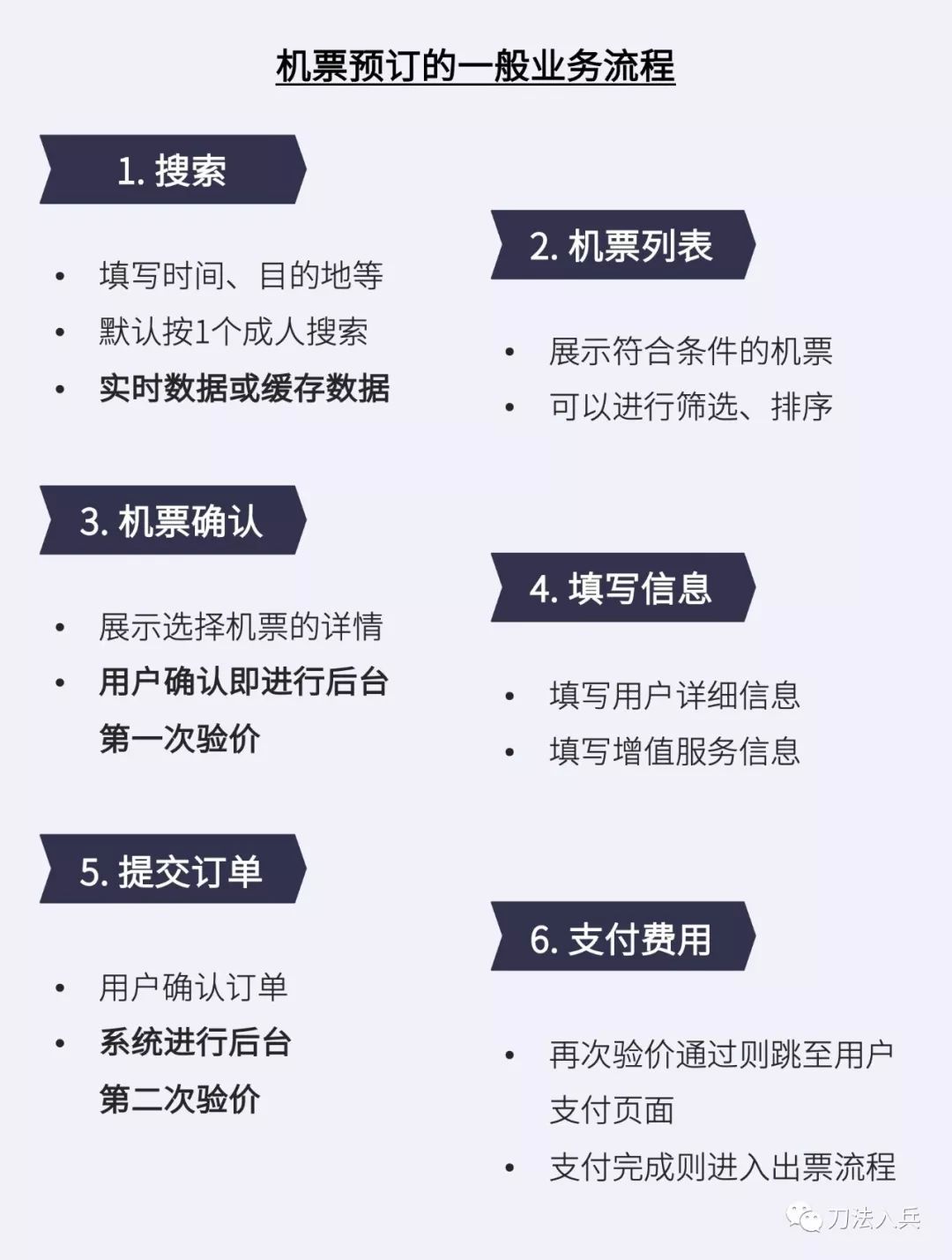 七步法则，设计高效低成本产品验证原型