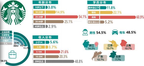 深扒喜茶、星巴克、小龙坎火锅等品牌后，我终于知道他们逆势增长的4个秘密