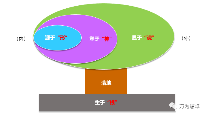 掌握文化建设这“四重奏” ，让企业文化落地生根