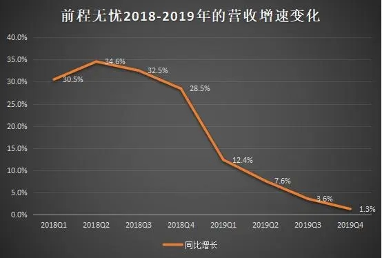 招聘巨头裁员，但更可怕的是招聘行业的乱象