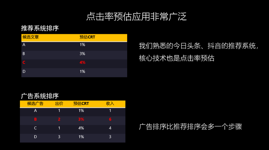 万字长文：互联网广告到底是如何运行的？