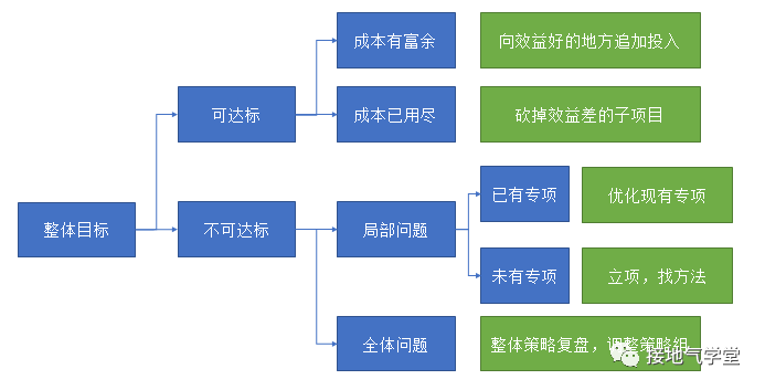 运营策略分析体系是什么 - 搭建流程、步骤指南