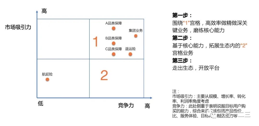 那些年我用错了的商业分析模型