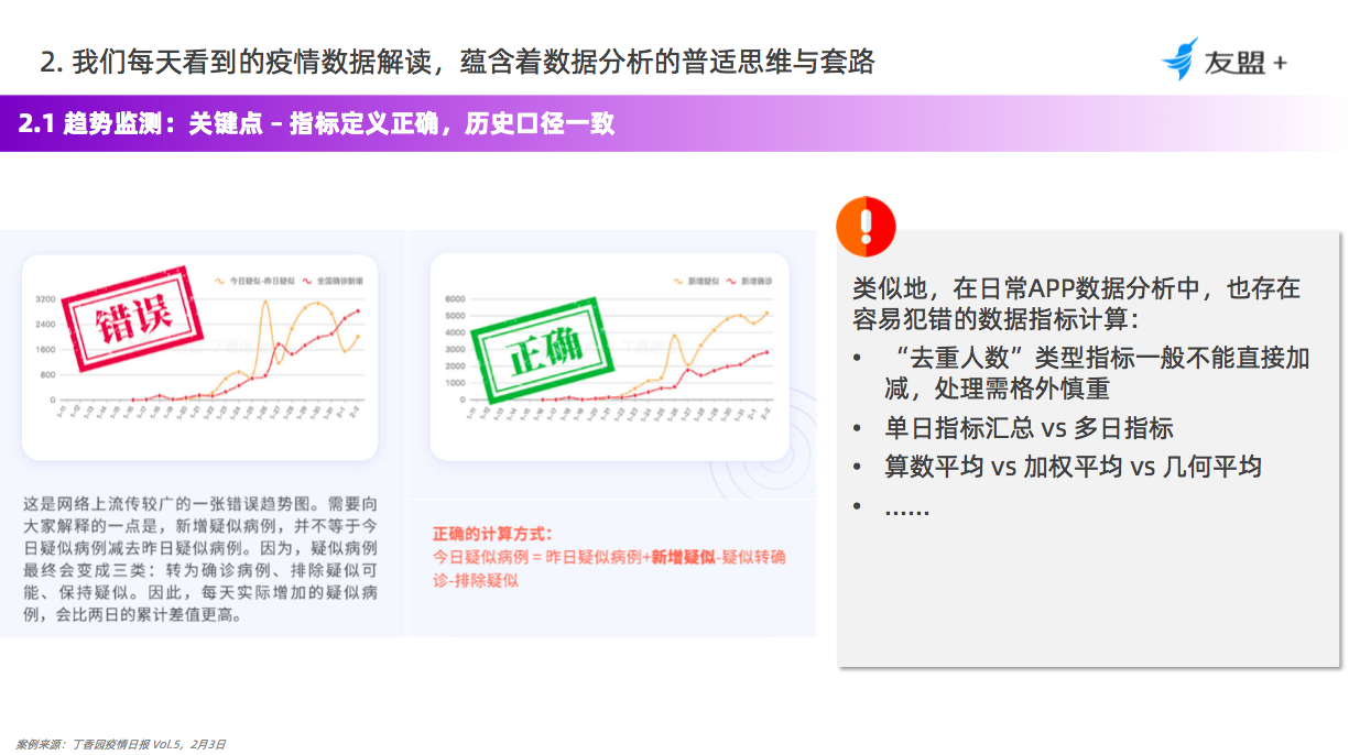 洞察各大疫情数据报表背后的“套路”