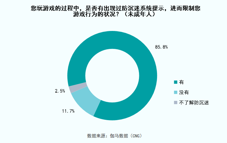 史上最强防沉迷系统，这些规定让90%玩家劝退！