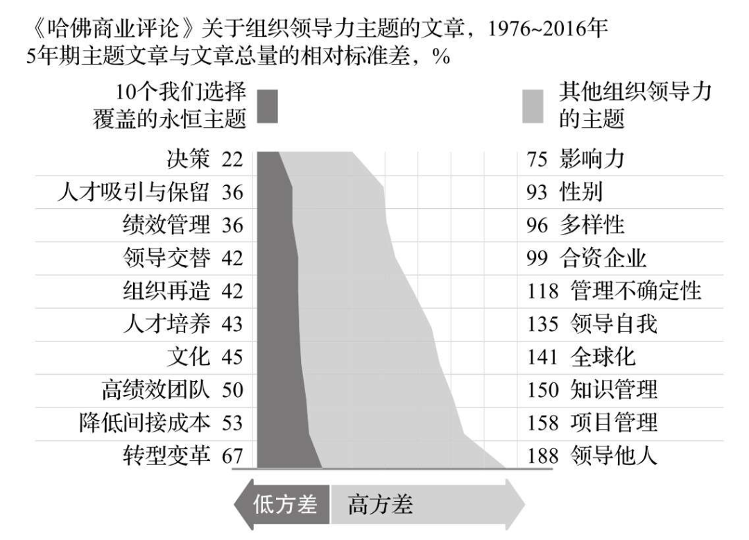 什么样的人适合做经理，麦肯锡5要素告诉你！