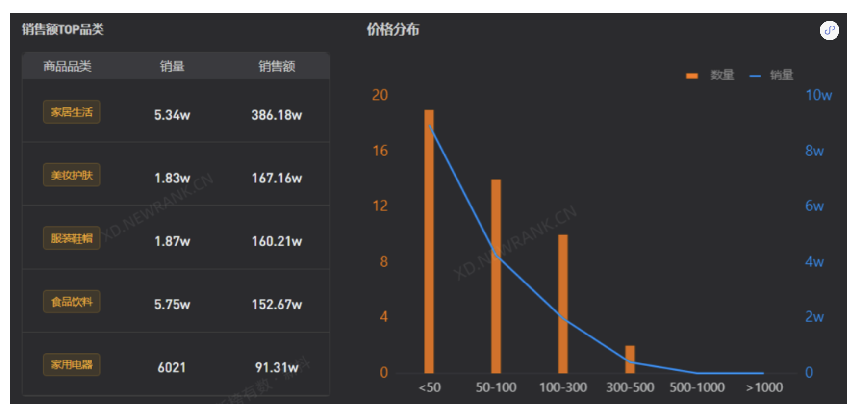 琦儿3场直播带货4500万，琦儿会成为抖音的“薇娅”吗？