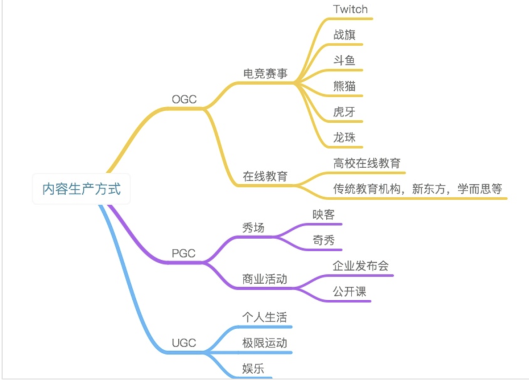 直播平台的产品经理，要会什么？