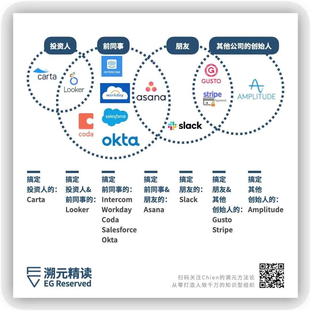 增长最快的10家B2B公司是怎么搞定前10个客户的？