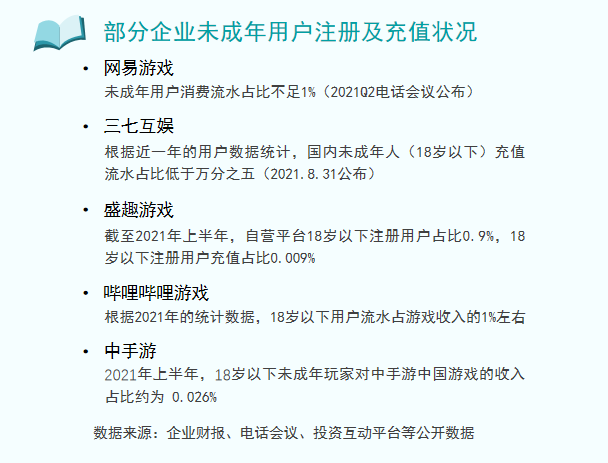 史上最强防沉迷系统，这些规定让90%玩家劝退！