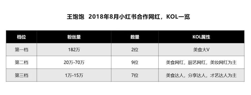 天猫月销120万增长到月销4000万，这家麦片品牌如何通过顶级营销超越对手