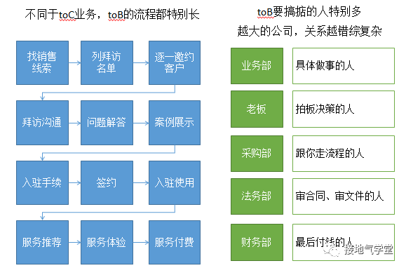 数据分析这么做，销售看了拍手叫好