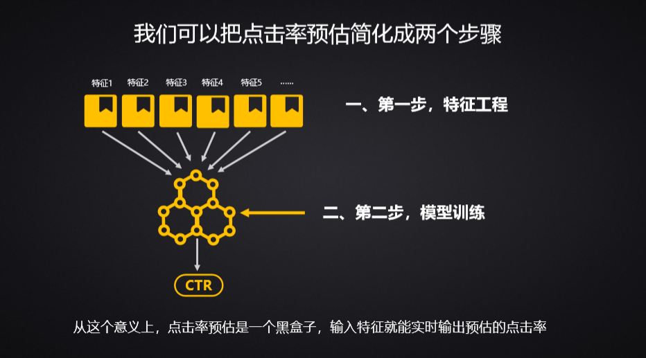 万字长文：互联网广告到底是如何运行的？