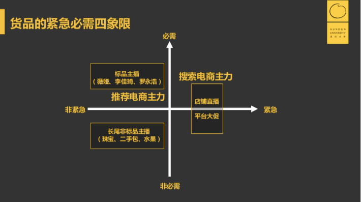 直播带货：现在进场还来得及吗？这些底层逻辑能帮你做好判断