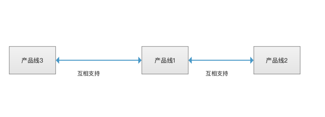 产品经理遇见“闹心”的职场关系