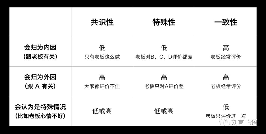 关于《原则》的思考：不能抛开背景谈水平