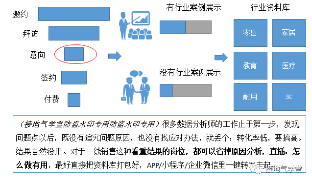 数据分析这么做，销售看了拍手叫好