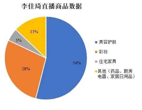 直播电商的生态江湖