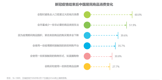 疫情之下，品牌需要开启“慢”营销？