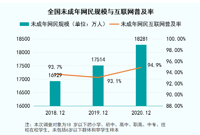 史上最强防沉迷系统，这些规定让90%玩家劝退！