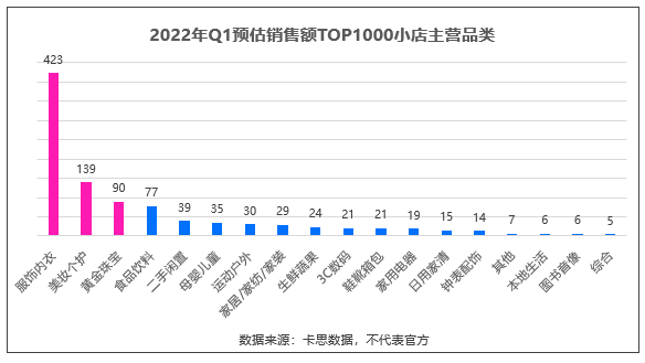 盘点一季度销售额最高的抖音小店，它们都有这8个变化