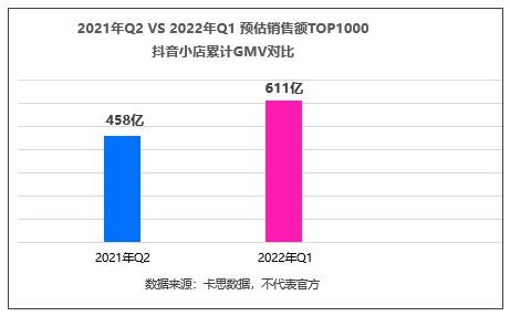 盘点一季度销售额最高的抖音小店，它们都有这8个变化