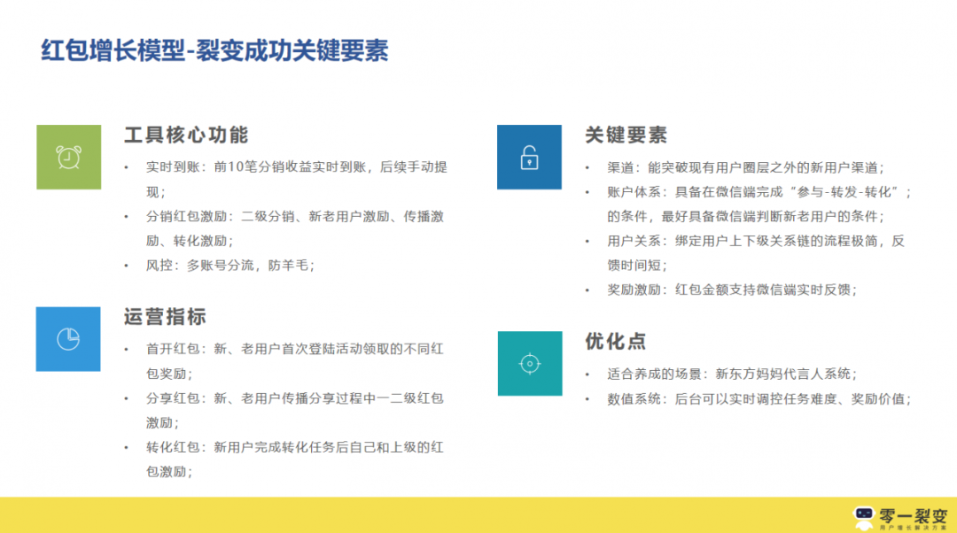 3年300+裂变实战项目操盘，我们公开了1.3w字的运营增长干货