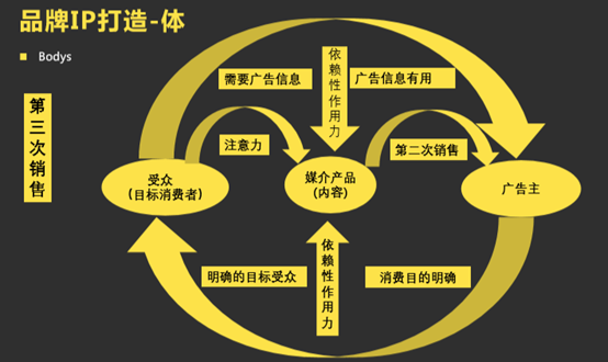 IP，对我们而言意味着什么？