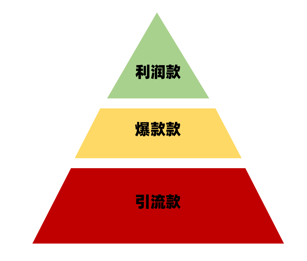 如何从0-1做好直播带货，搭建到复盘全流程详解