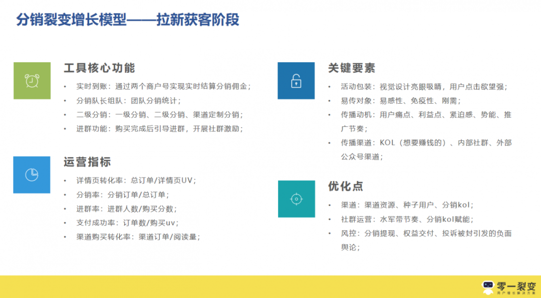 3年300+裂变实战项目操盘，我们公开了1.3w字的运营增长干货