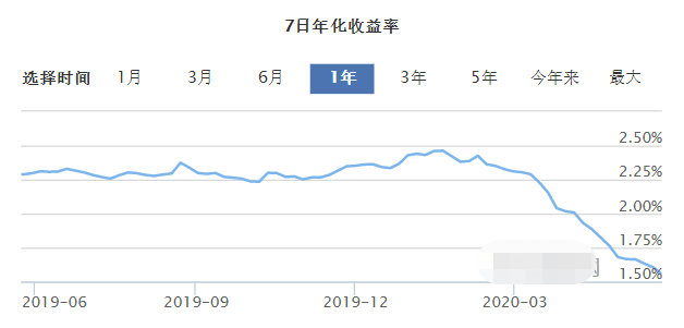 太凶猛了：大涨31%，你可能误会了“报复性消费”