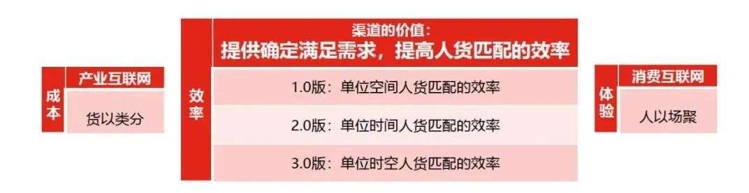 如何做好生意，让生意越来越好方法大全！