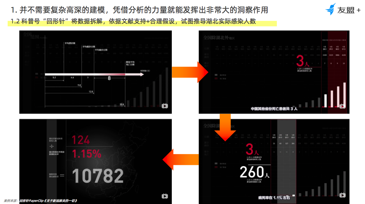 洞察各大疫情数据报表背后的“套路”