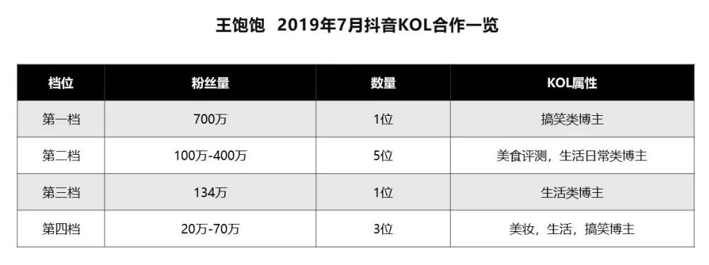 天猫月销120万增长到月销4000万，这家麦片品牌如何通过顶级营销超越对手