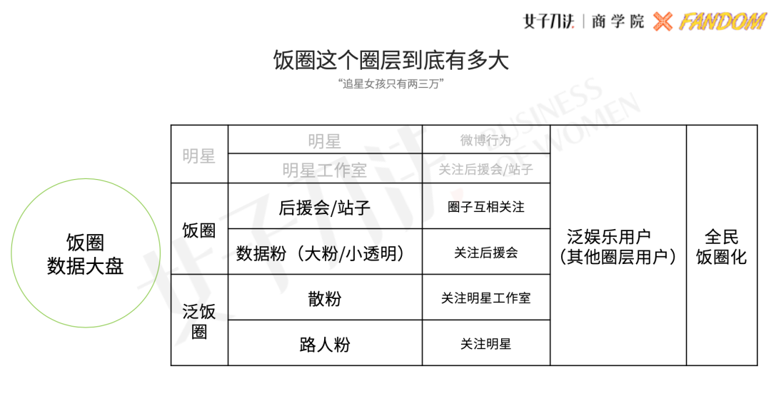 饭圈营销的秘诀：一个成熟的明星粉丝，一定是觉醒的韭菜