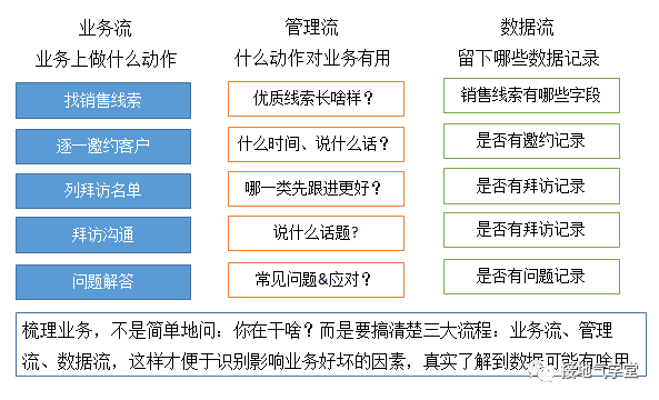 数据分析这么做，销售看了拍手叫好