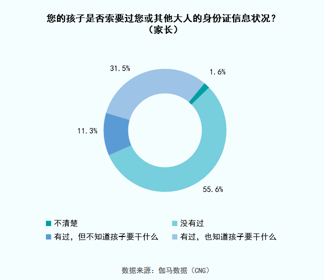 史上最强防沉迷系统，这些规定让90%玩家劝退！