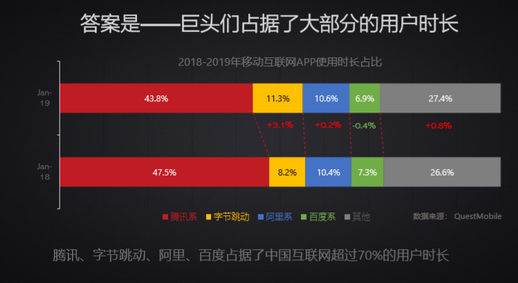 万字长文：互联网广告到底是如何运行的？