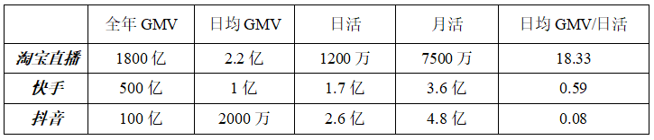 直播电商的生态江湖