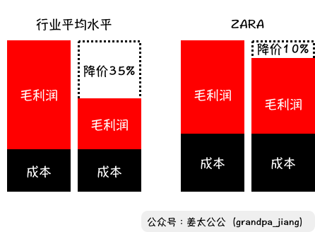 泡泡玛特启示录：如何让大众消费者染上收藏癖？