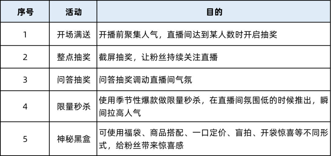 如何从0-1做好直播带货，搭建到复盘全流程详解