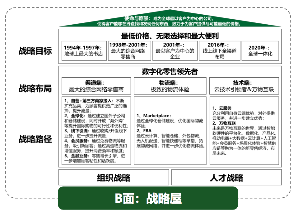 看懂这张图，你的战略也能落地